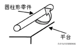 常用的机械测量工具竟然这么多,卡尺,千分尺,高度计,用过几种