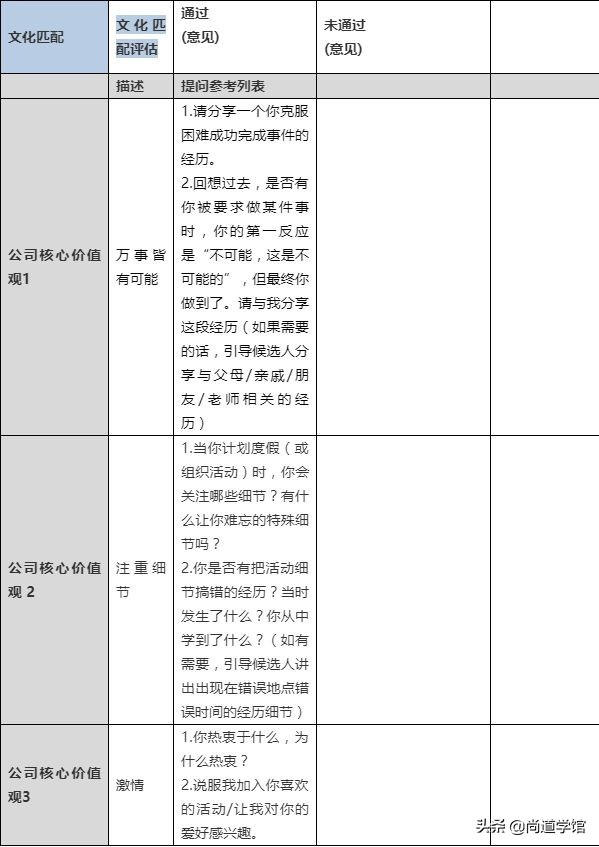 企业人才招聘管理怎么做？一个完整的面试流程解析，全程干货