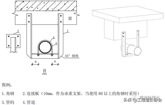 【给排水】钢管支架施工工艺标准做法，中建系统编制！