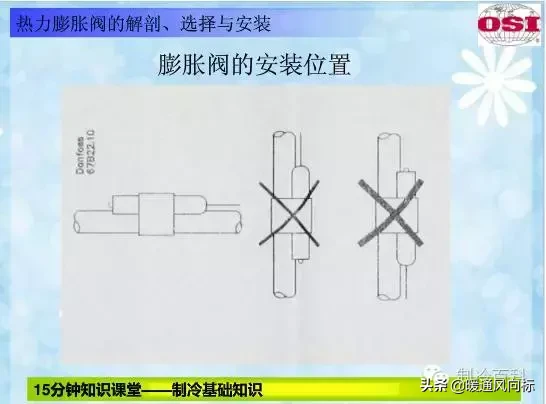 热力膨胀阀及工作原理