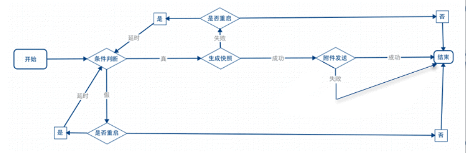 高逼格财务报表模板！无代码自动套用，免费教程来了