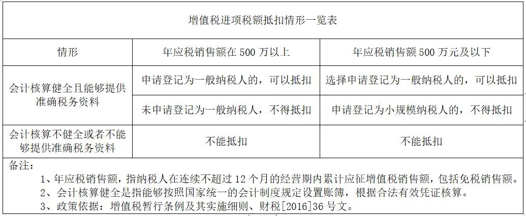 营改增税率,营改增税率变化