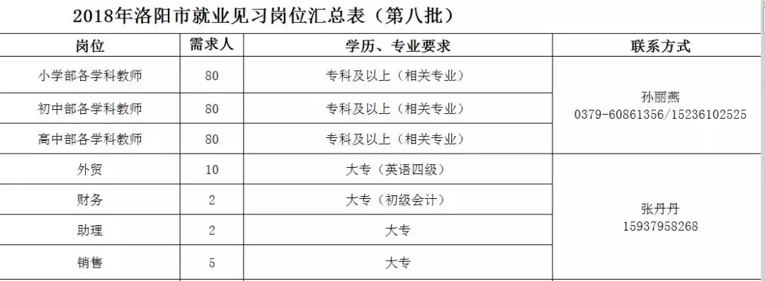 洛阳工厂最新招聘信息（赶紧）