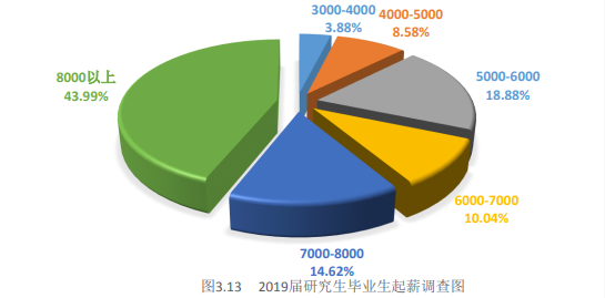 中南财经政法大学很牛吗？中南财大为啥叫小破财？