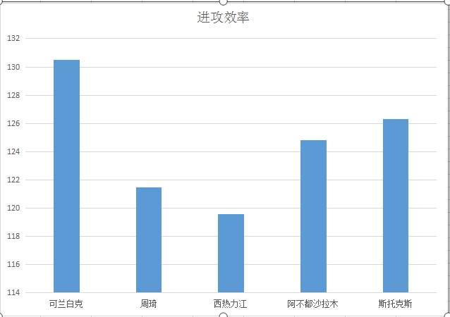 世界杯可兰为什么不上场(世界杯上场7.8秒，却在联赛多次单骑救主，可兰能否圆二冠梦)