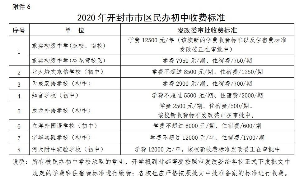 重磅！2020开封“小升初”政策发布！