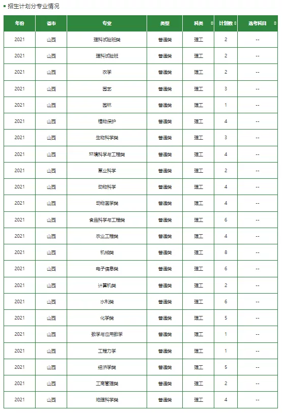 高考各分数段可报大学一览表！一本线上考生必看