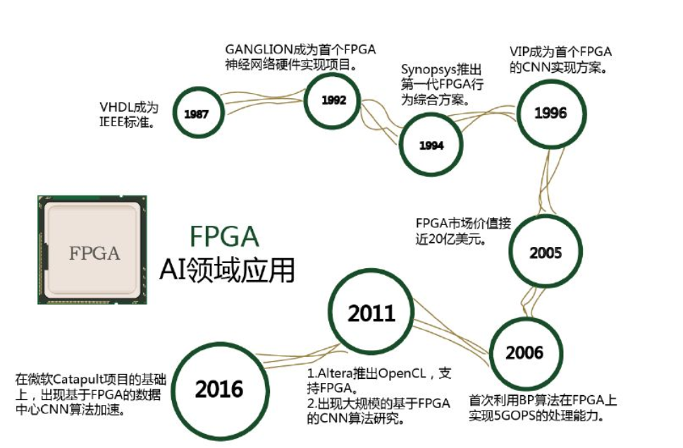 计算器的发展历史