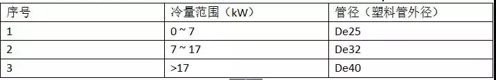 暖通设计|风机盘管组成、设计、安装及故障排除