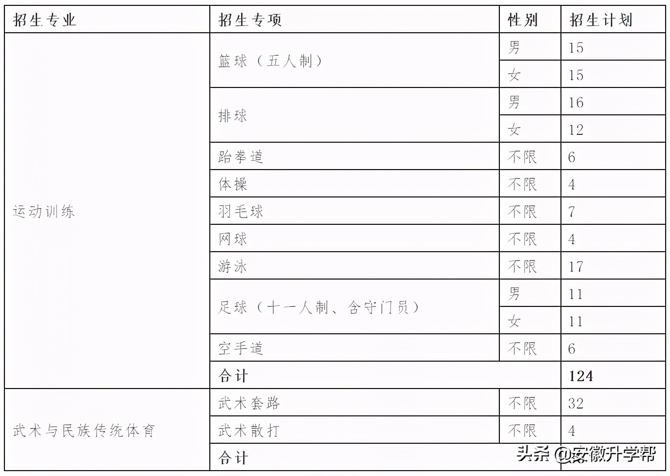 体育单招生可以报考的 29所985、211、双一流院校招生计划汇总