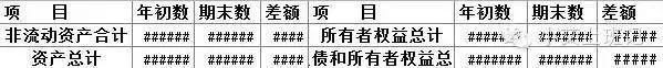 现金流量表编制方法与毛利计算公式详解