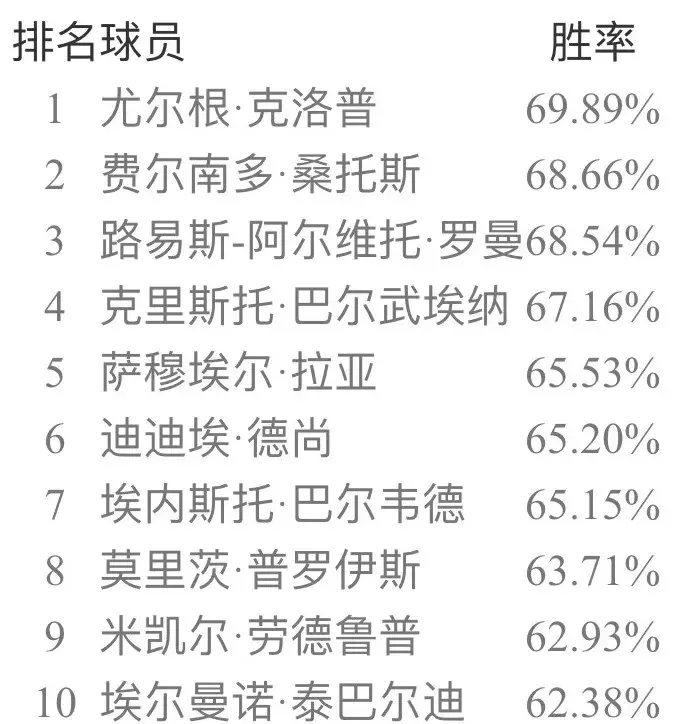 足球共有几个布丁(实况足球手游国服5月天梯胜率榜 极品补丁一枚)