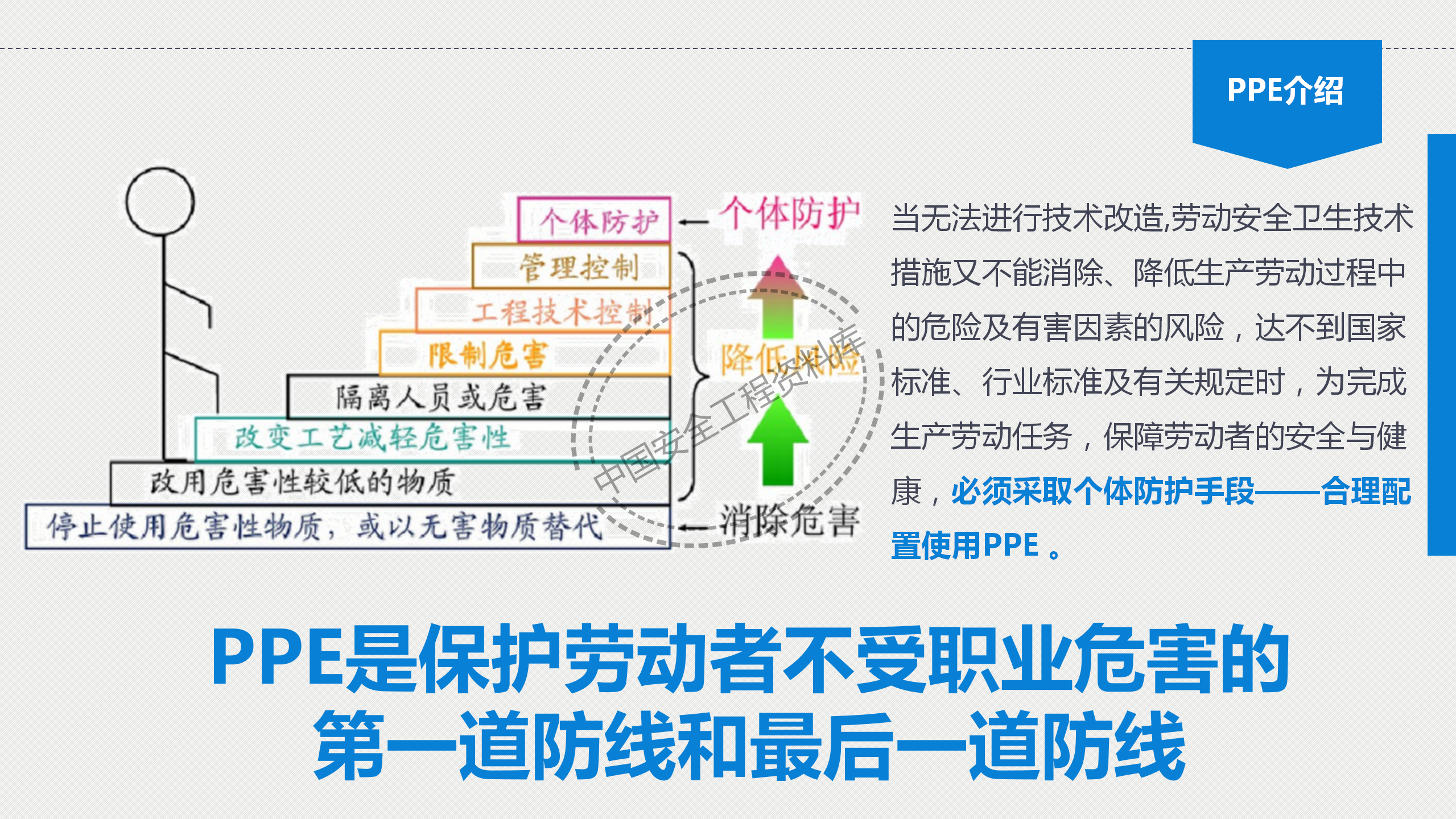 个体劳动防护用品讲座PPT（81页）