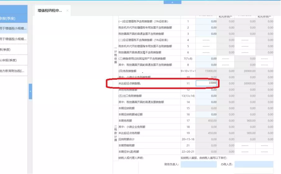 核定征收的個體戶恭喜了！1月1日起，也可享受所得稅減半征收
