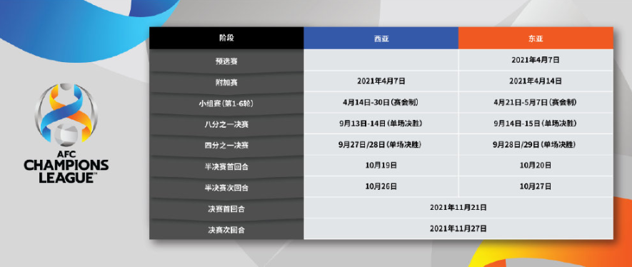 本赛季亚冠最新赛程公布(晚上19点！亚冠赛程公布：16天踢完小组赛，国脚们要被榨干了)