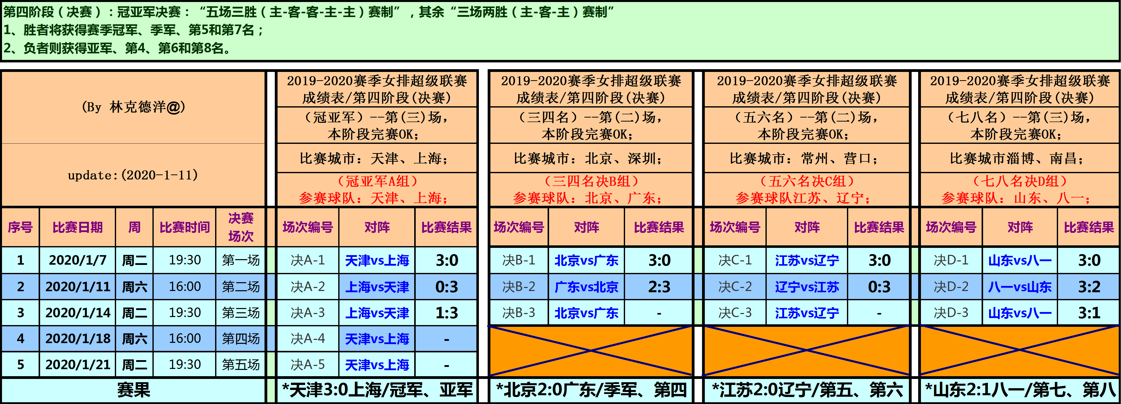 乒乓球比赛第二阶段如何编排（联赛津苏小组再遇！三个阶段，全方位解读本赛季女排联赛规程）