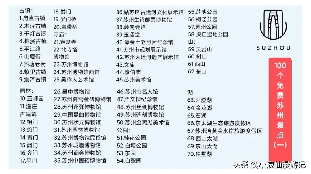 100个免费苏州景点，喜欢的赶紧收藏