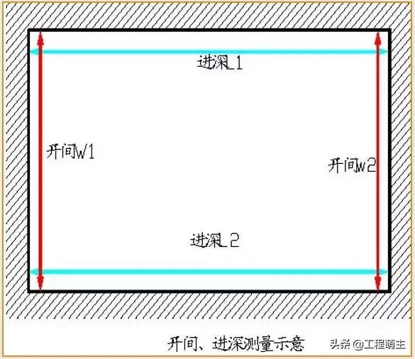 万科全套实测实量操作手册，主体结构/装饰装修……