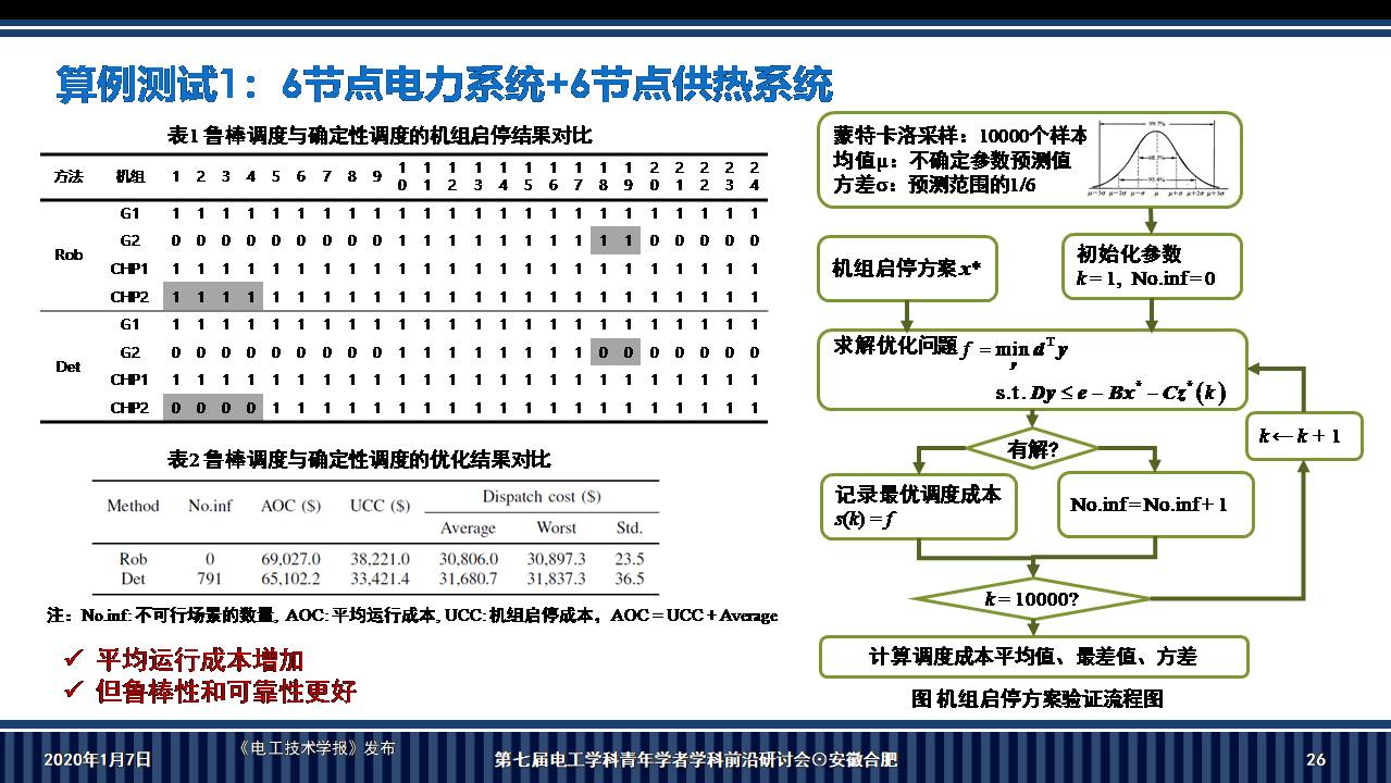 华南理工大学李志刚副教授：电-热耦合系统鲁棒调度的新方法