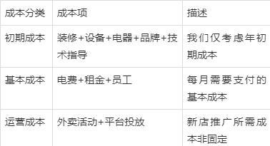 想开加盟店？先来算算收入与成本吧