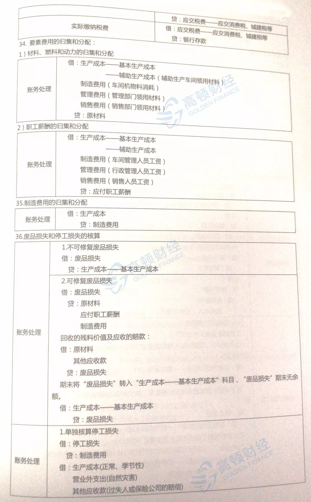 《初级会计实务》新增10大会计分录，难度炸裂！掌握至少提高10分