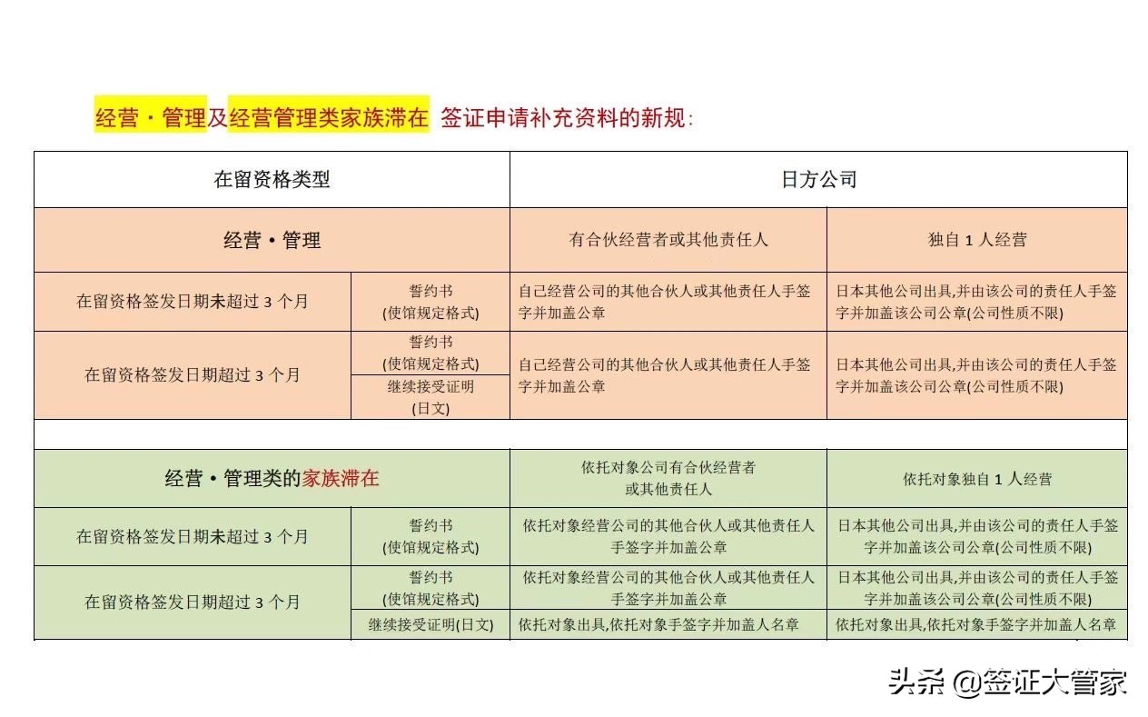 日本送签要求提供“继续接受证明”及“誓约书”，解读在这里