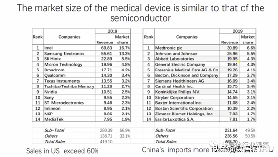 清华大学王志华：国产模拟芯片的两条路