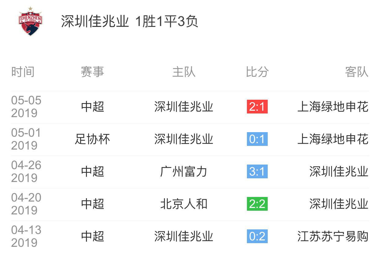 北京国安vs深圳佳兆业高清直播(PP体育国安VS深足前瞻：御林军剑指9连胜扩大优势 施密特如何轮换)