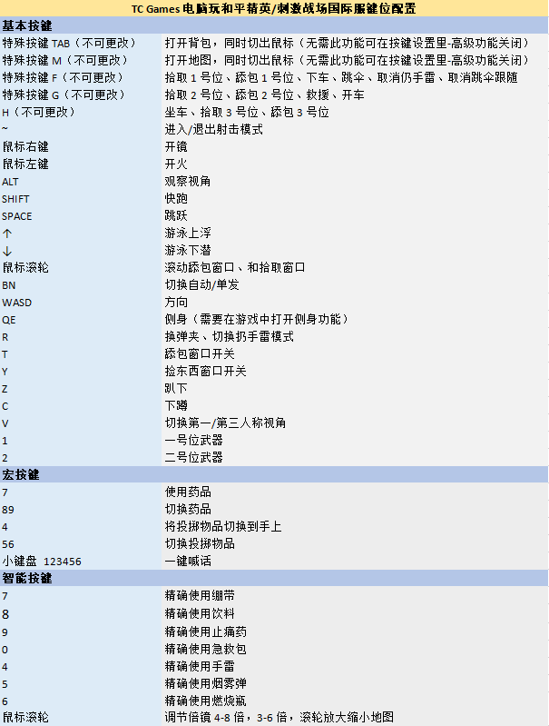 这应该是《和平精英》目前唯一电脑跟手机组队的方法了吧