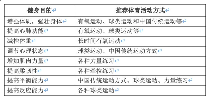 篮球比赛的需氧量为多少(甘肃省居民健康保健知识与技能手册（四）)