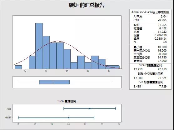 数据分析太棘手？常用8大统计软件解决难题！