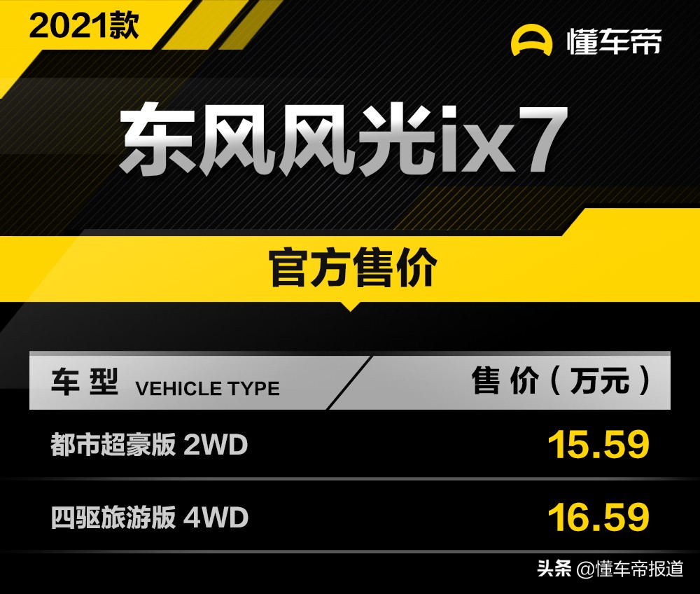 东风风光ix7上市，实力演绎越级驾控体验