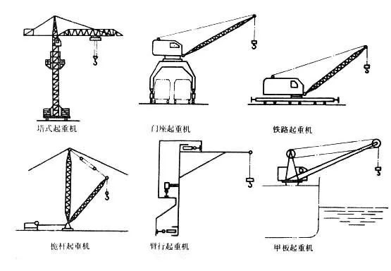 塔吊是如何升高的，此文解开我20多年的疑惑？