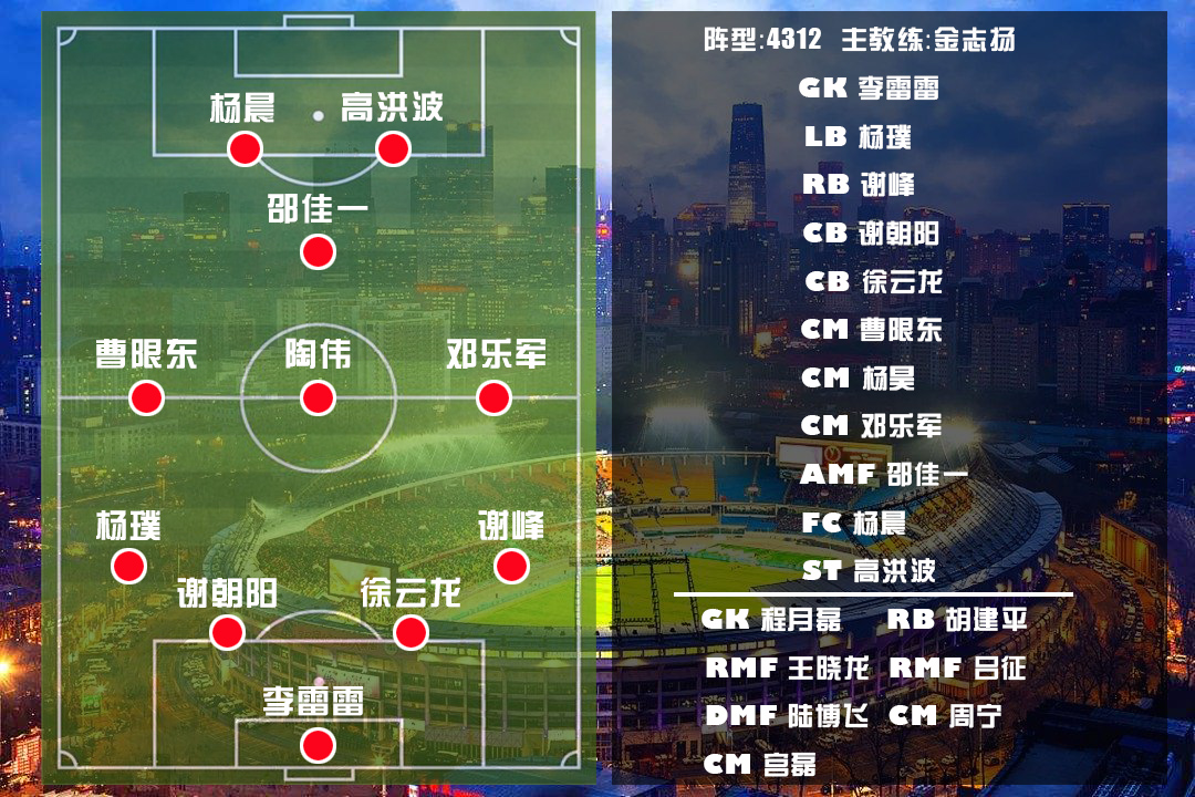 全国足球城历史最佳阵容（3#北京篇）