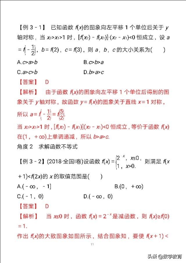 数学一轮复习07，函数的单调性与最值，必会常用4种方法