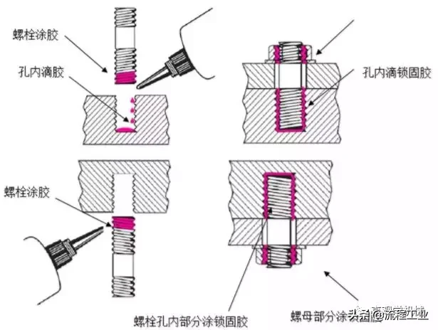 12种超级经典的螺栓防松设计，常用防松方法介绍，这是一篇收藏贴