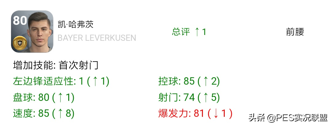 pes一球成名世界杯(【实况手游】国服玩家注意！引擎更新后，重点球员的数据变化！)