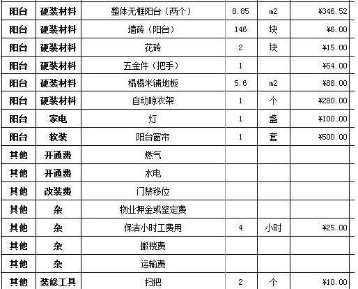 装修人工要涨价？2018最新装修人工费+材料价，多要一毛也别给！