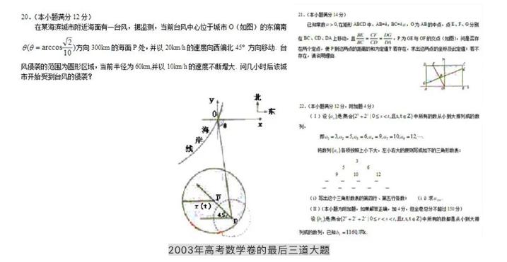 那场世纪高考大案，让600万年轻人的命运从此改变