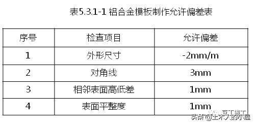 铝合金模板施工技术：掰碎了来讲，你没想到的都替你考虑到了