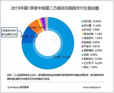 支付宝借呗世界杯活动(微信与支付宝的五年战争（下）)