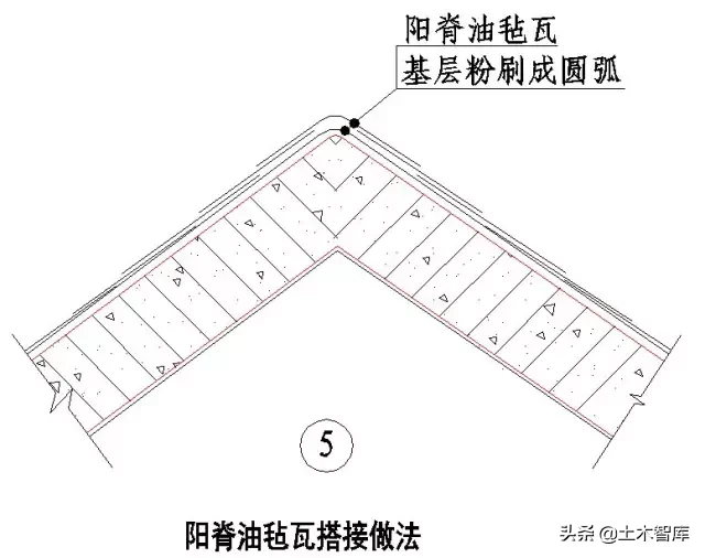 屋面部分节点做法归纳