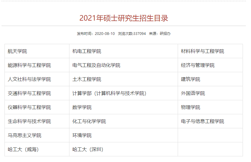 哈工大研究生招生专业目录「参考」