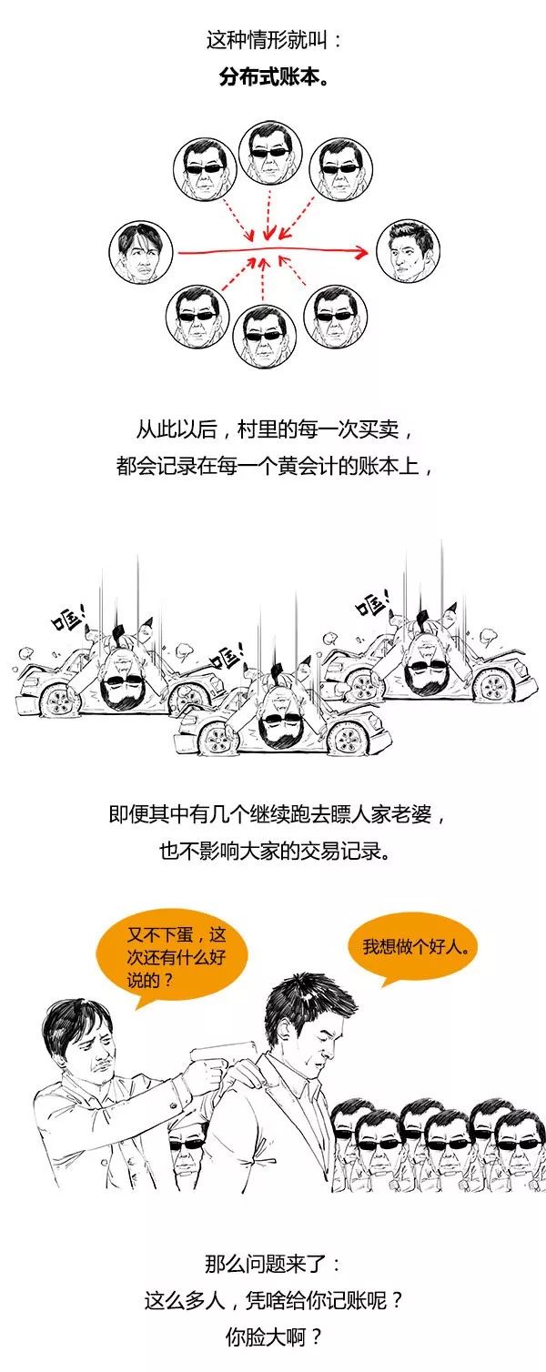 一口气看懂区块链