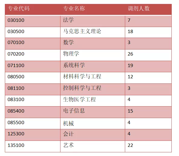 这10所特别好考的帝都211，建议报