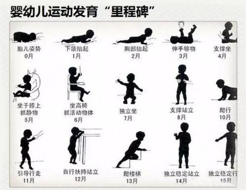 0-12个月育儿重点：不同阶段娃发育特点及重点培养能力，收藏