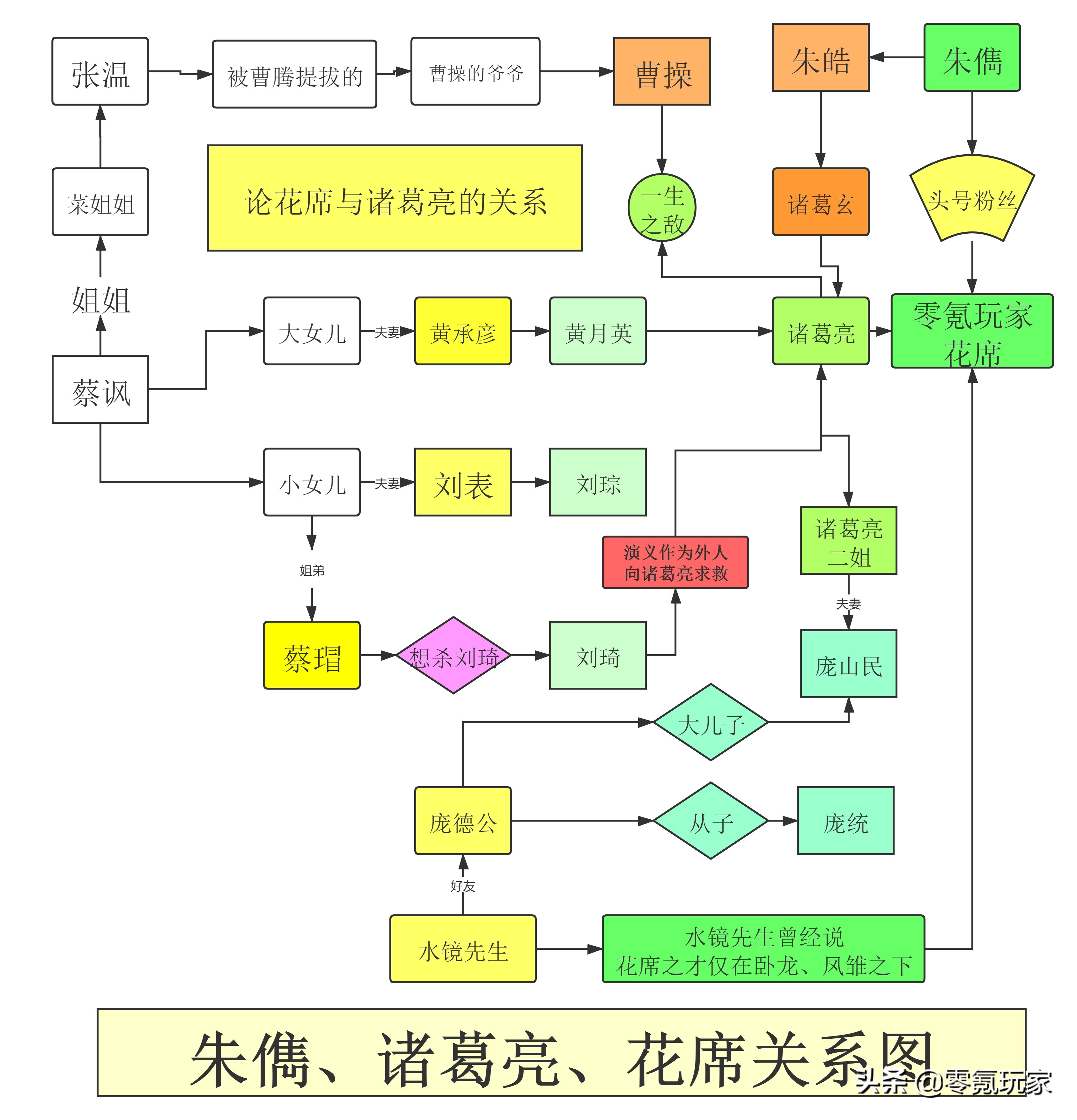 SP9.8(三国志战略版：6-9赛季开荒新潮流，SP朱儁成为野地克星)