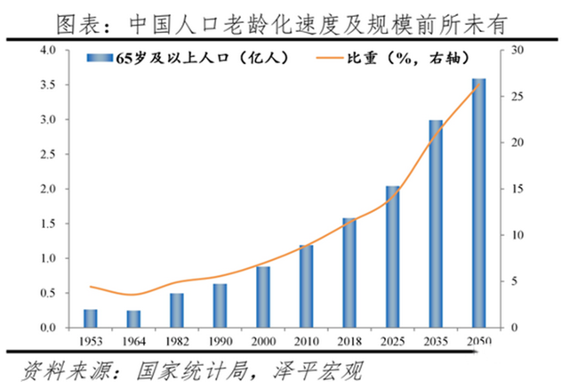 为推行三胎，官方决定给每孩每月500补助，连二胎都补助了