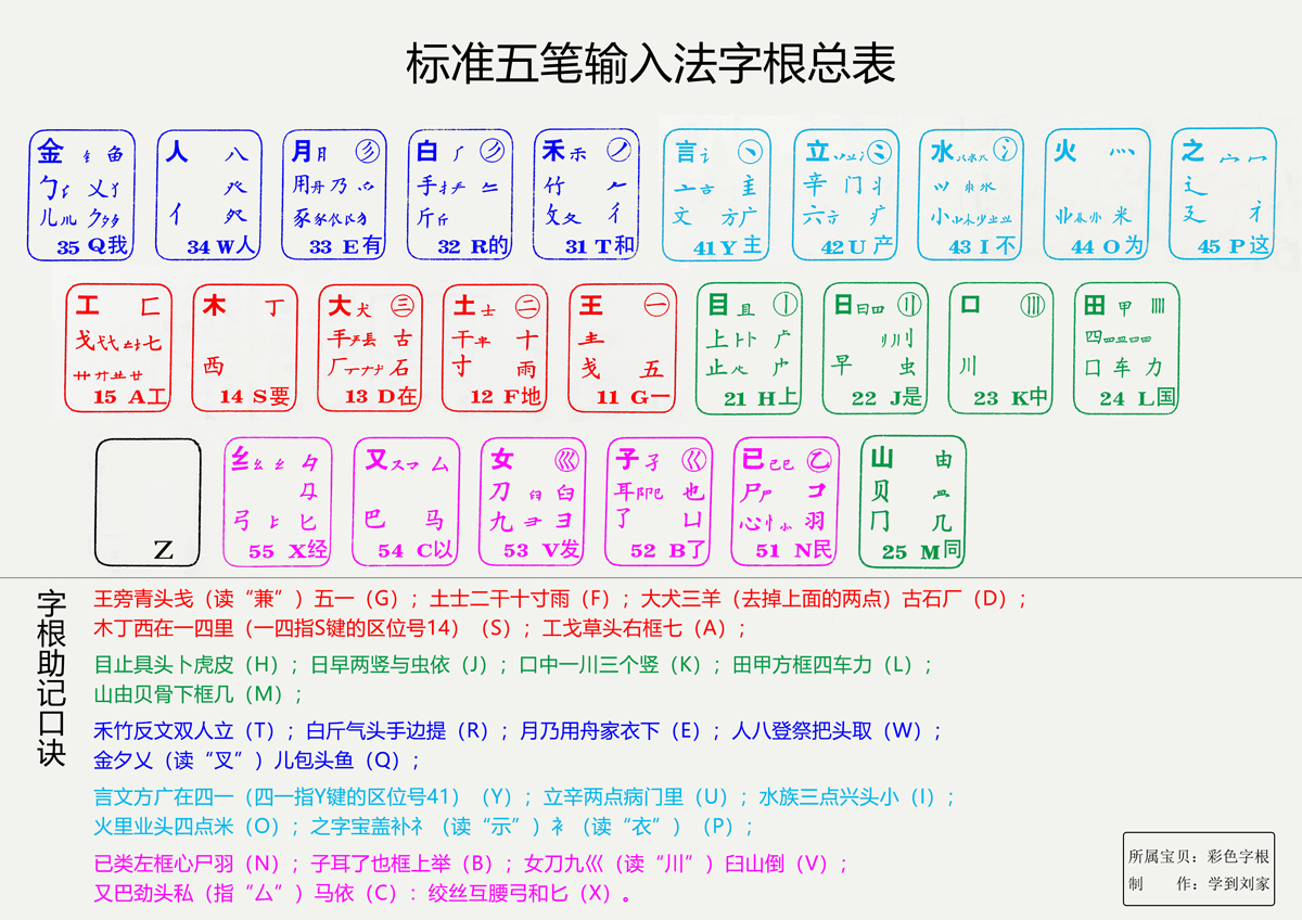 五笔打字口诀记忆图片