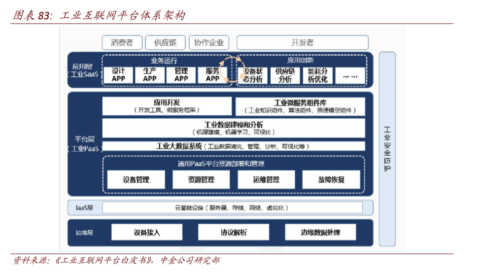 工业软件深度报告：软件为体，工业铸魂